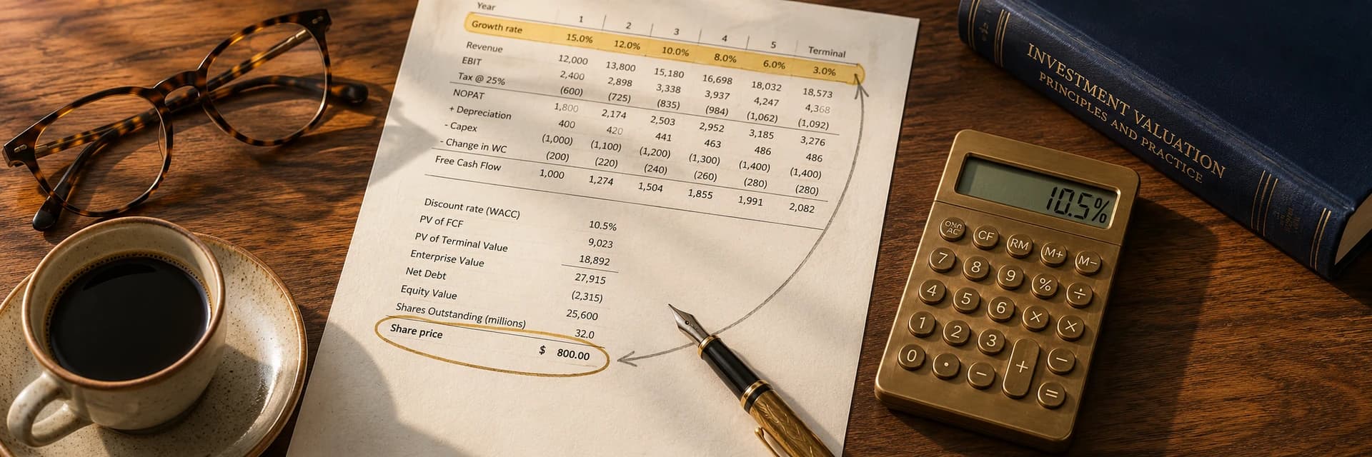 Editorial overhead photograph of a wooden desk with a printed discounted cash flow worksheet read from the bottom up, the share-price cell circled in brass and a hand-drawn arrow curving back to a highlighted growth-rate row, beside a brass calculator showing the discount rate, a fountain pen, reading glasses, a navy hardcover valuation book and a ceramic coffee mug in warm wood, navy and brass tones