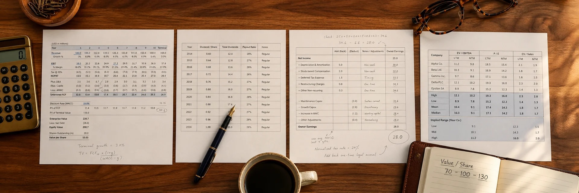 Overhead photograph of a walnut desk with four printed valuation worksheets side by side, a DCF projection table, a dividend record, a pencil-annotated owner earnings worksheet and a comparable multiples table, with a brass calculator, fountain pen, reading glasses, coffee and a notebook showing a handwritten 70 to 130 value range