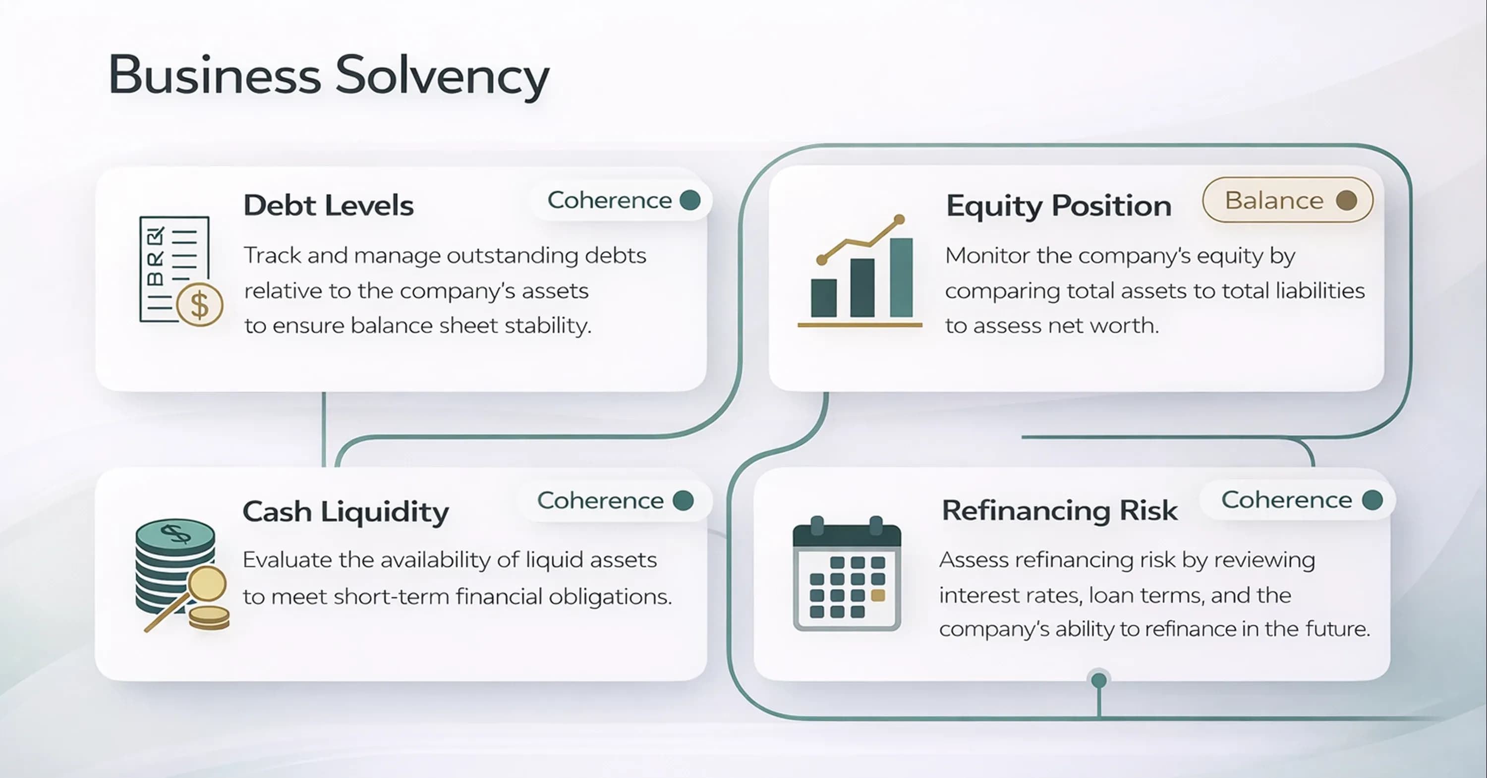 A business solvency infographic outlines key financial health factors including debt levels, cash liquidity, equity position, and refinancing risk