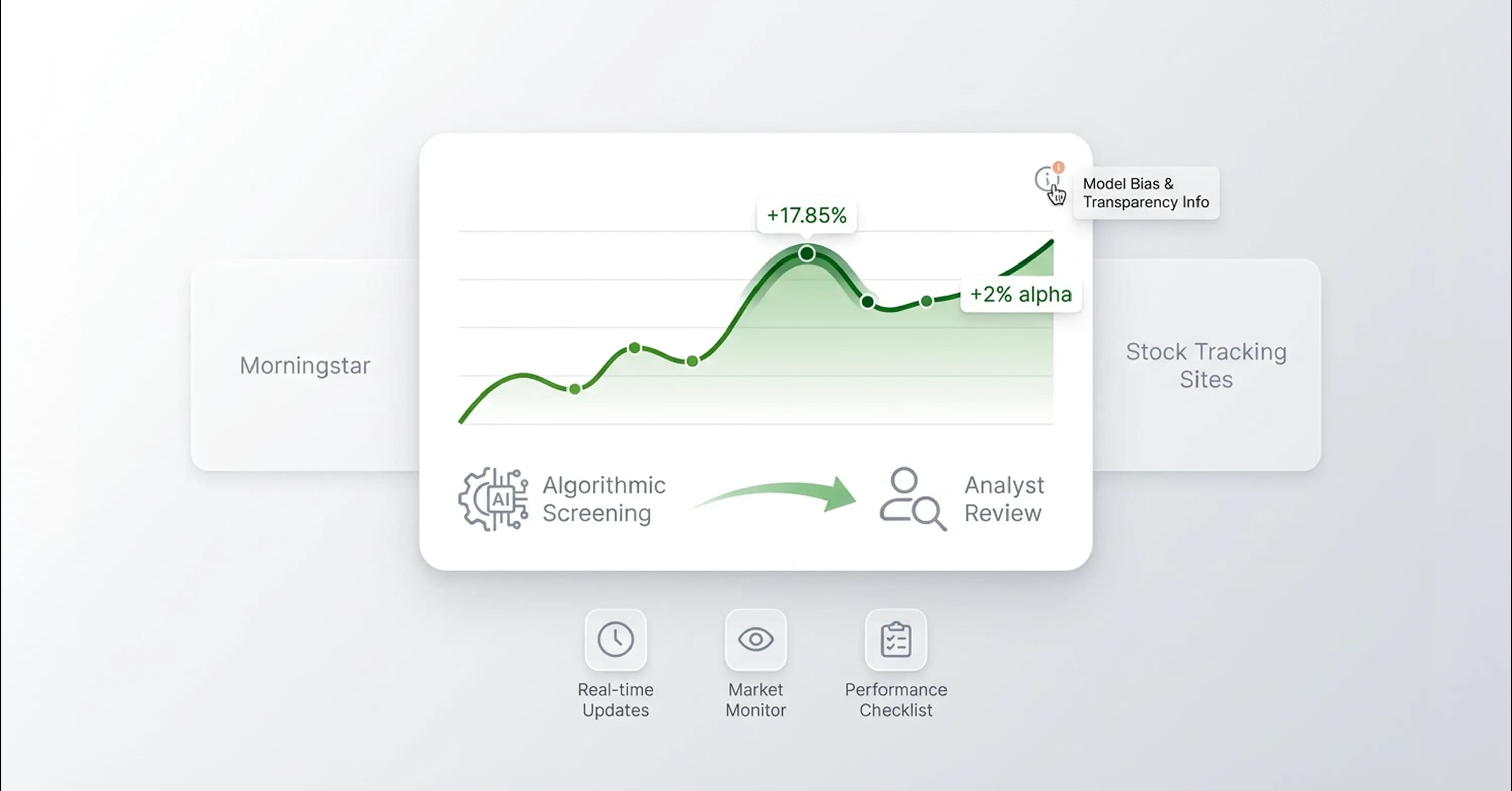AI-powered stock analysis dashboard showing algorithmic screening, analyst review, performance growth chart, and real-time market insights