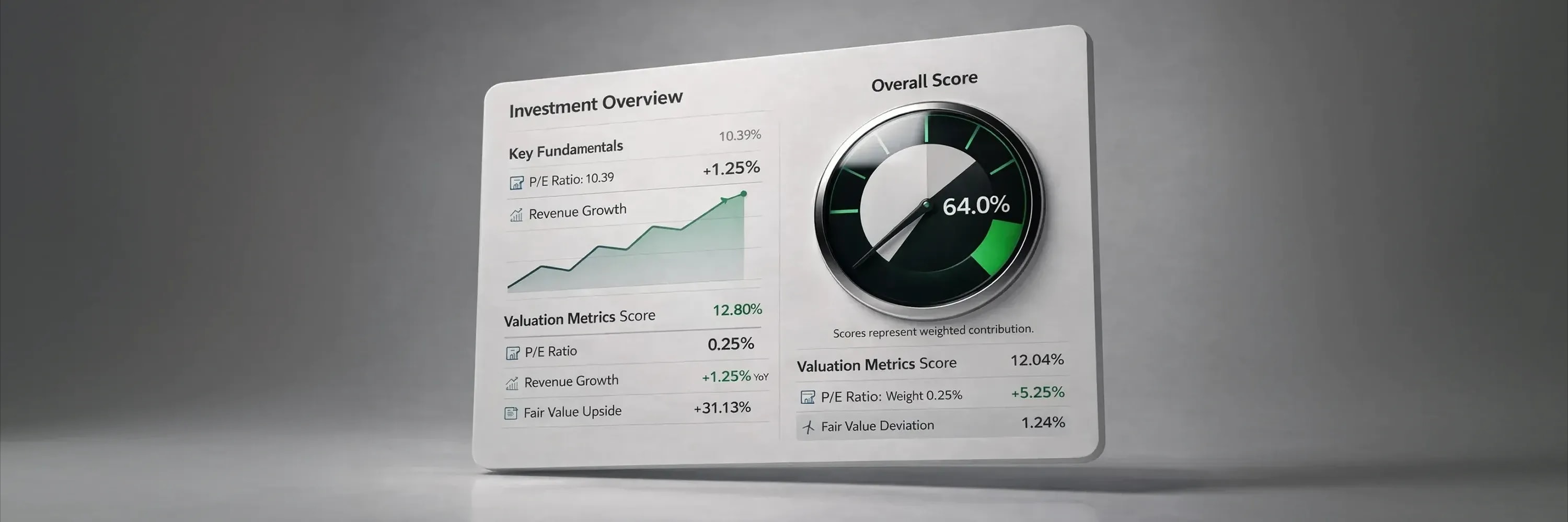 An investment analysis dashboard displays valuation metrics, revenue growth trends, and an overall performance score to support data-driven investment decisions