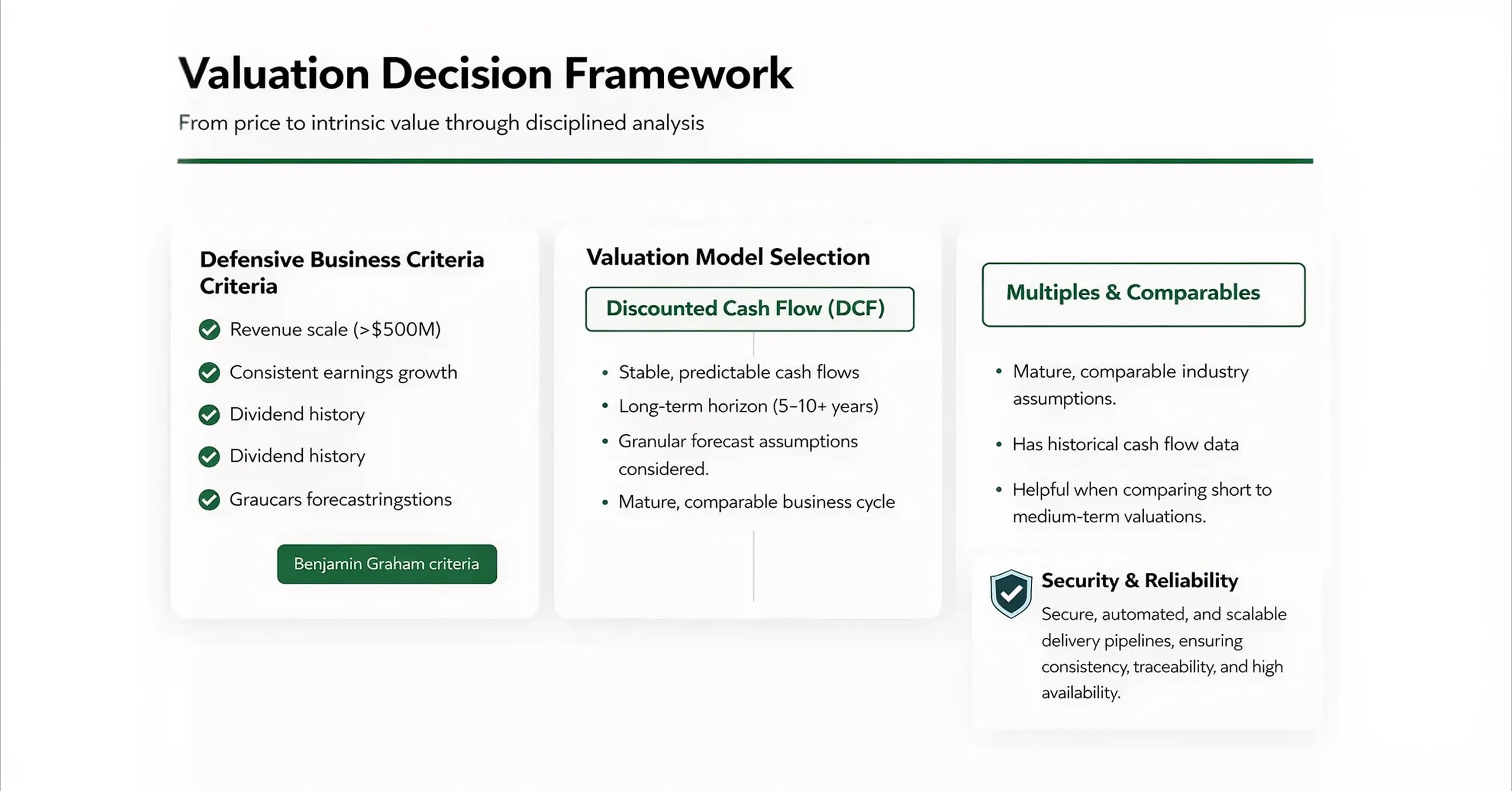 valuation-decision-framework-dcf-cash-flow-analysis-dashboard.png