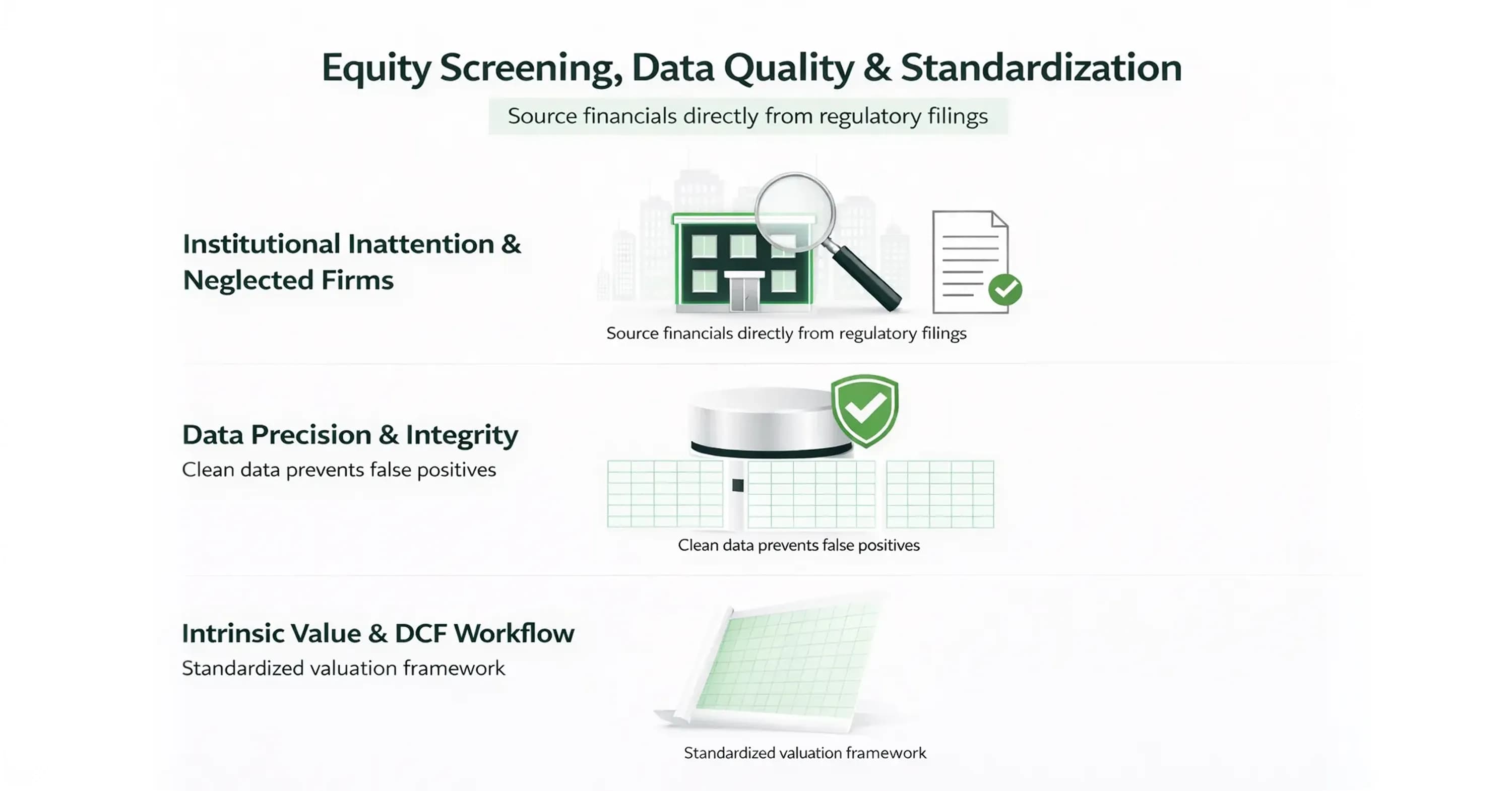 Infographic on equity screening, data quality and standardization highlighting regulatory filings, data precision, and intrinsic value DCF workflow