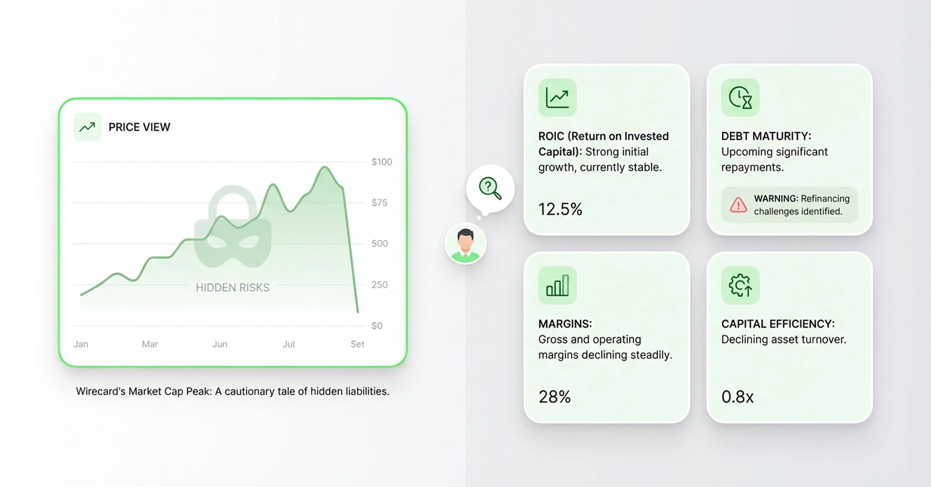 Infographic showing financial risk analysis with hidden liabilities, ROIC, debt maturity, margins, and capital efficiency metrics