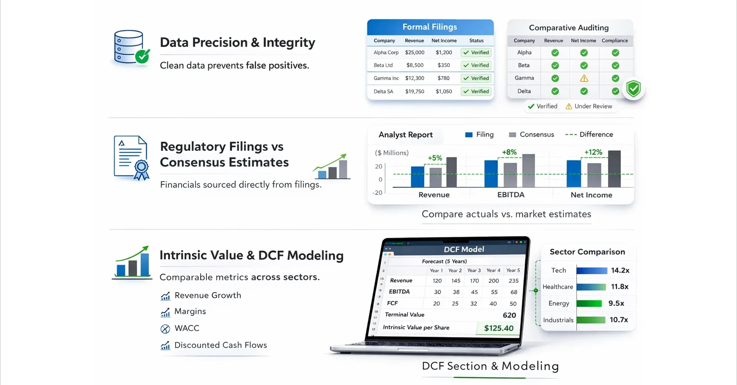 Infographic highlighting financial data precision, regulatory filings vs consensus estimates, and intrinsic value DCF modeling with sector comparison metrics