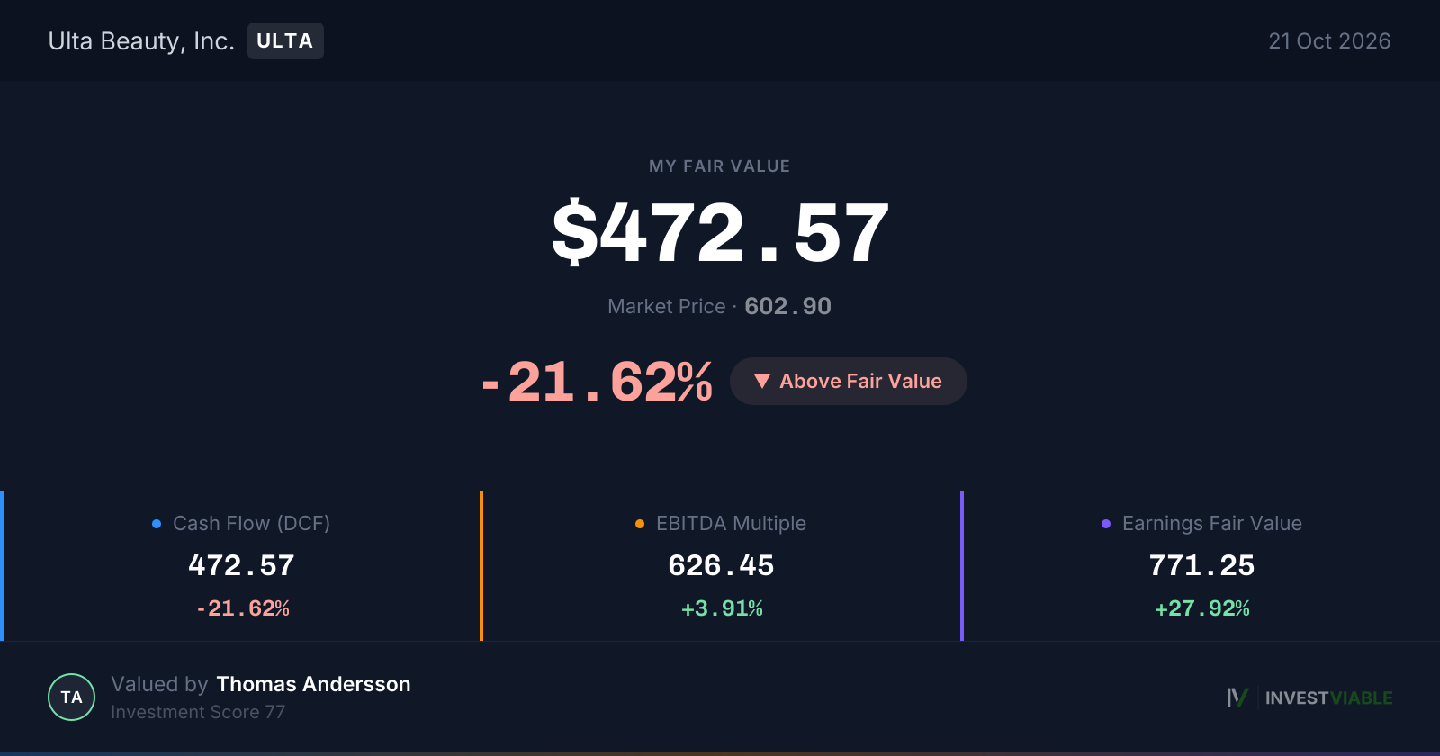 ULTA fair value snapshot